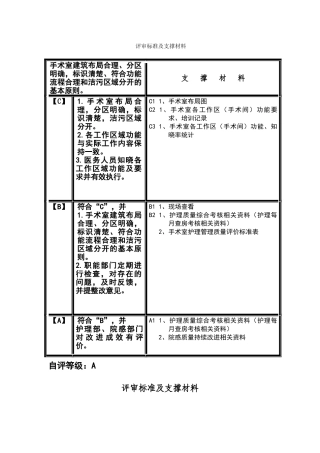 手术供应室评审条款及支撑材料