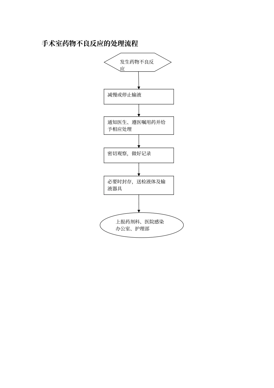 手术室应急预案处理流程图_第3页