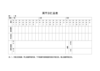 执勤纪律及内务卫生考核标准