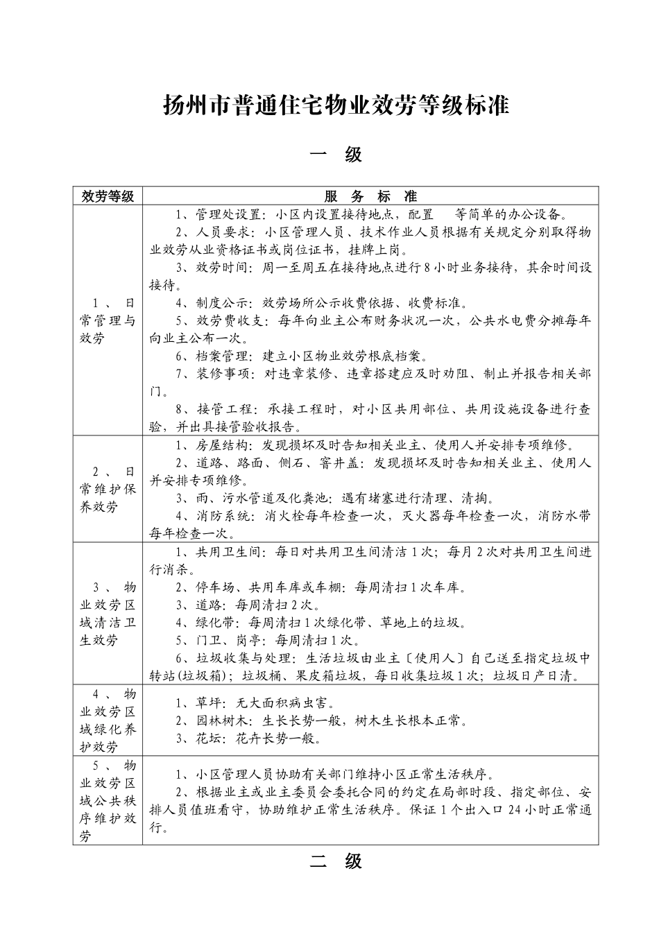 扬州市普通住宅物业服务等级标准_第1页