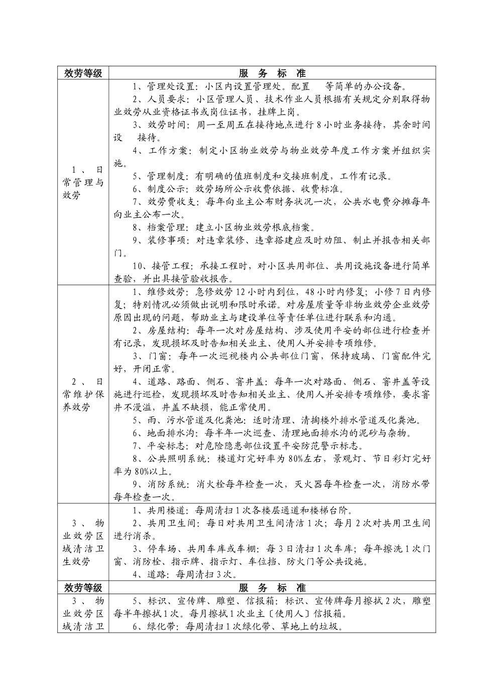 扬州市普通住宅物业服务等级标准_第2页