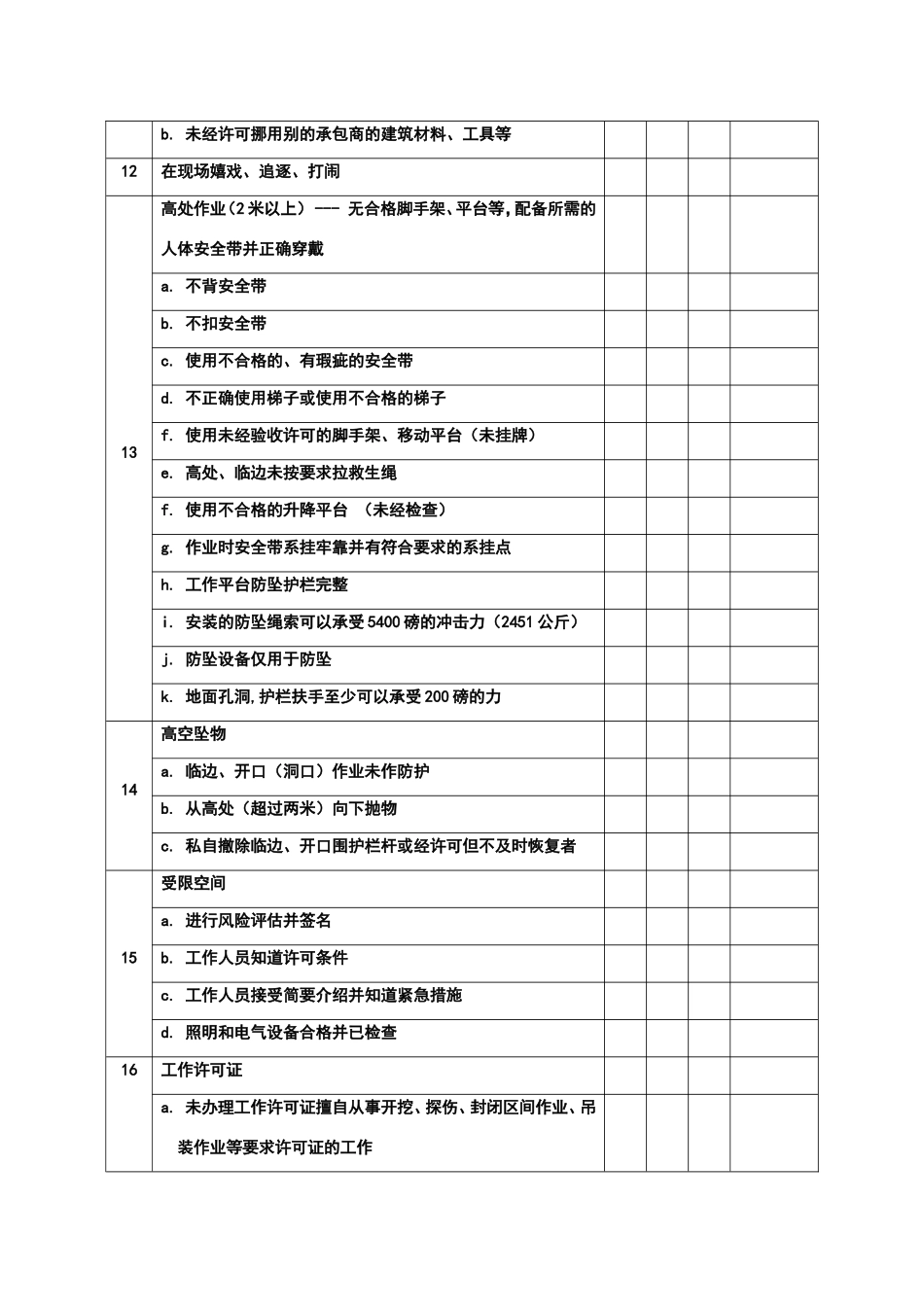 承包商检查表_第2页