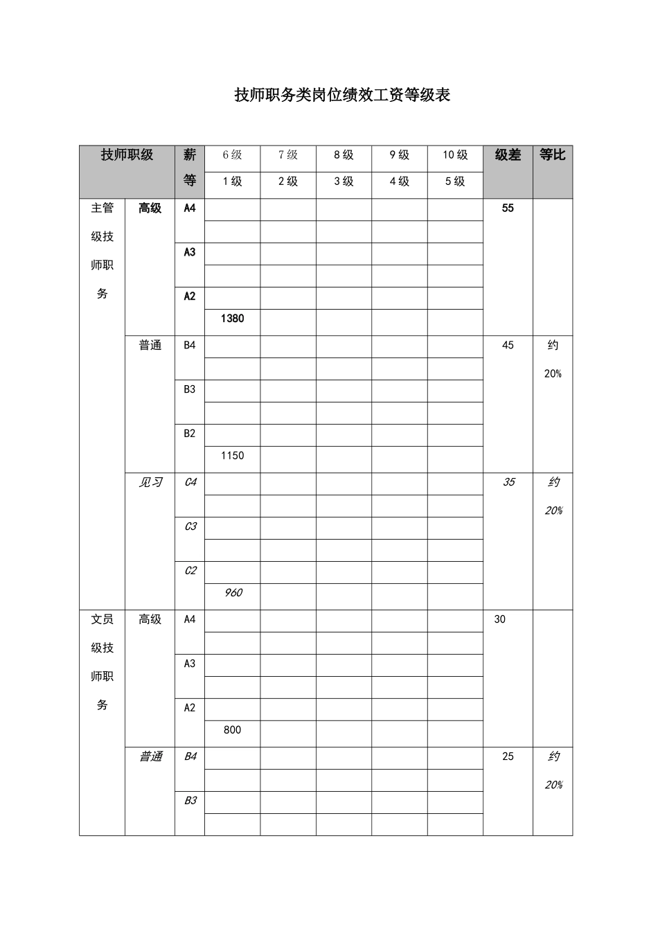 技师职务类岗位绩效工资等级表_第1页