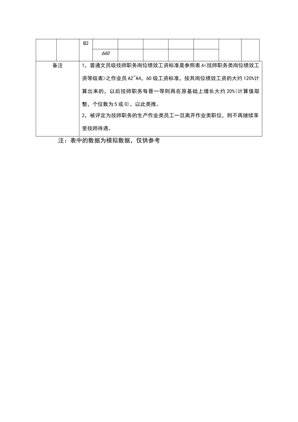 技师职务类岗位绩效工资等级表_第2页