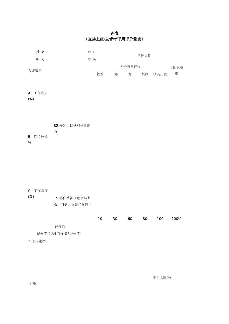 技术人员绩效考核表_第1页