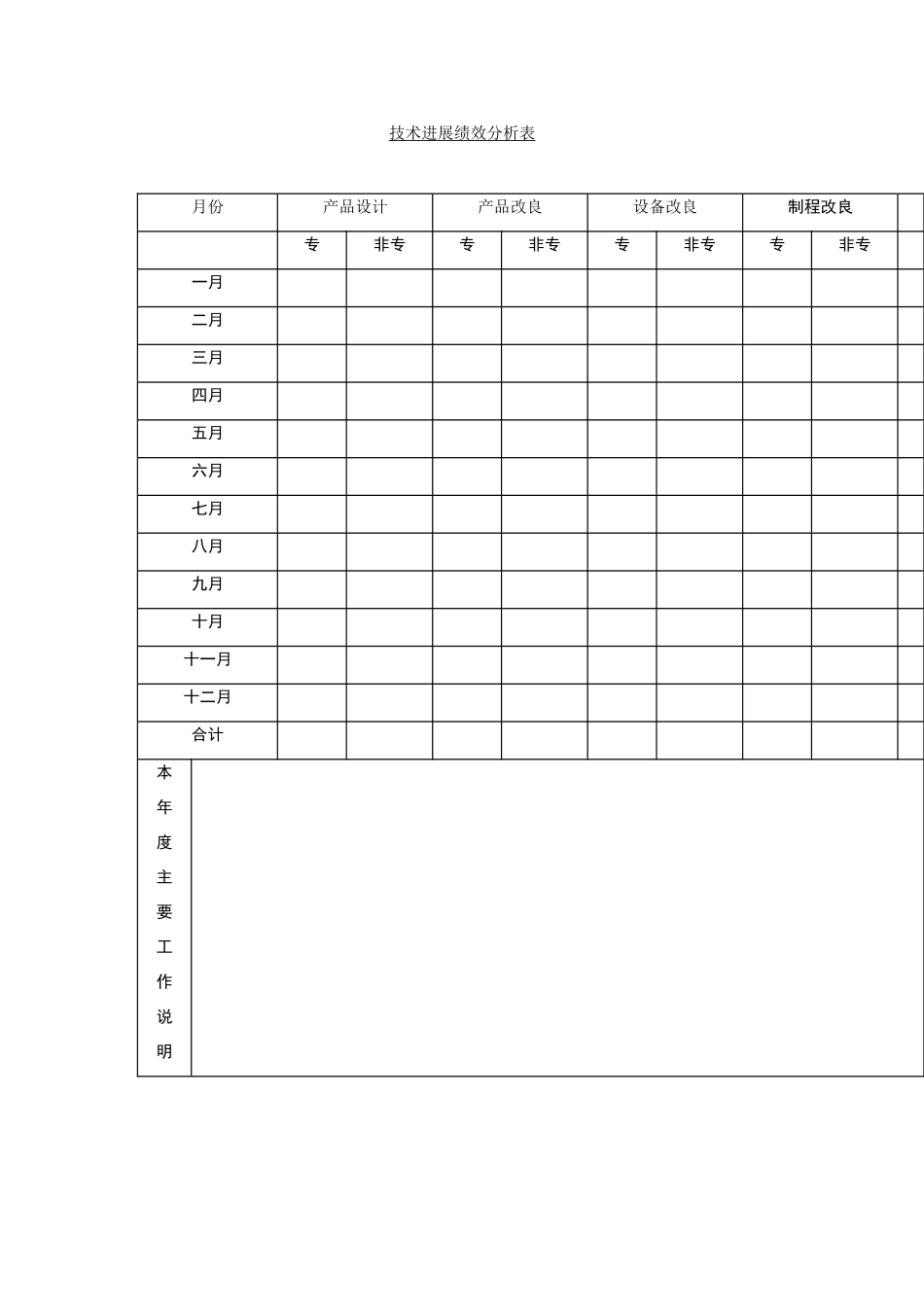 技术发展绩效表_第1页