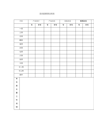技术发展绩效表