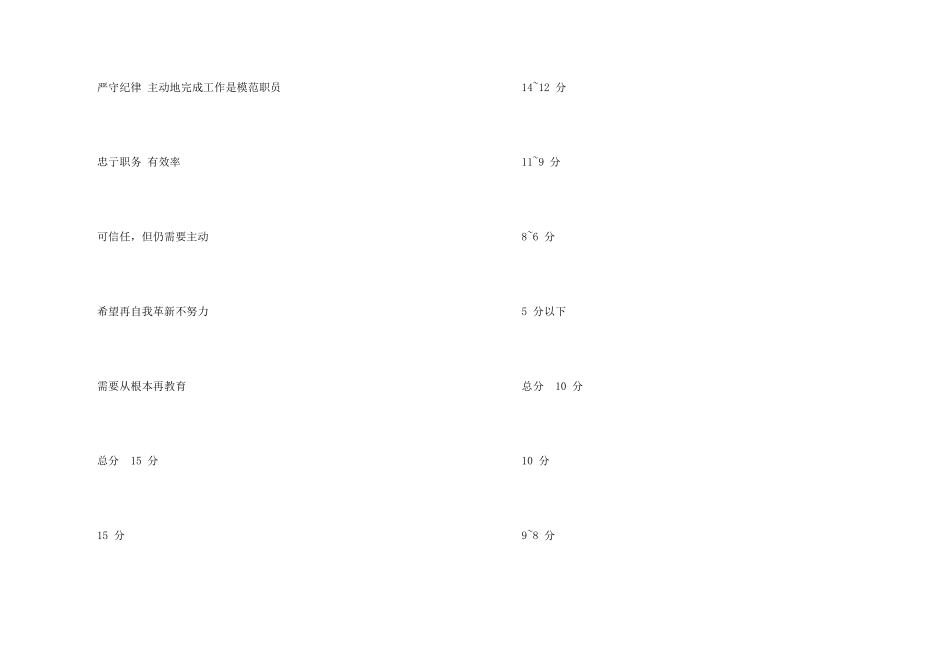 技术单位人事考核（二）Word文档_第2页