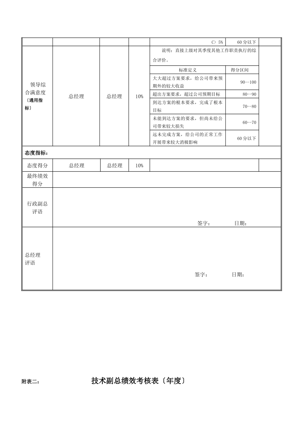 技术总监岗位绩效考核表_第2页