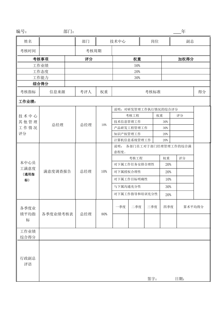 技术总监岗位绩效考核表_第3页