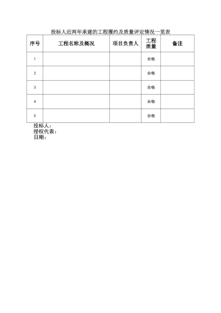 投标人工程履约及质量评定情况一览表