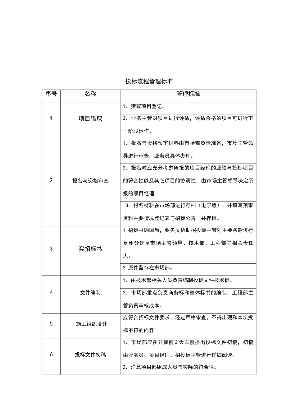 投标管理制度_第2页