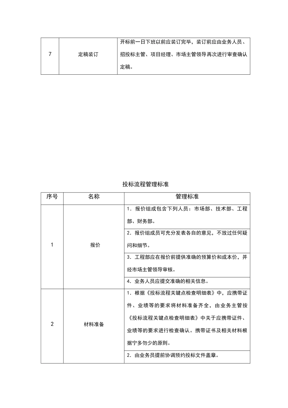 投标管理制度_第3页