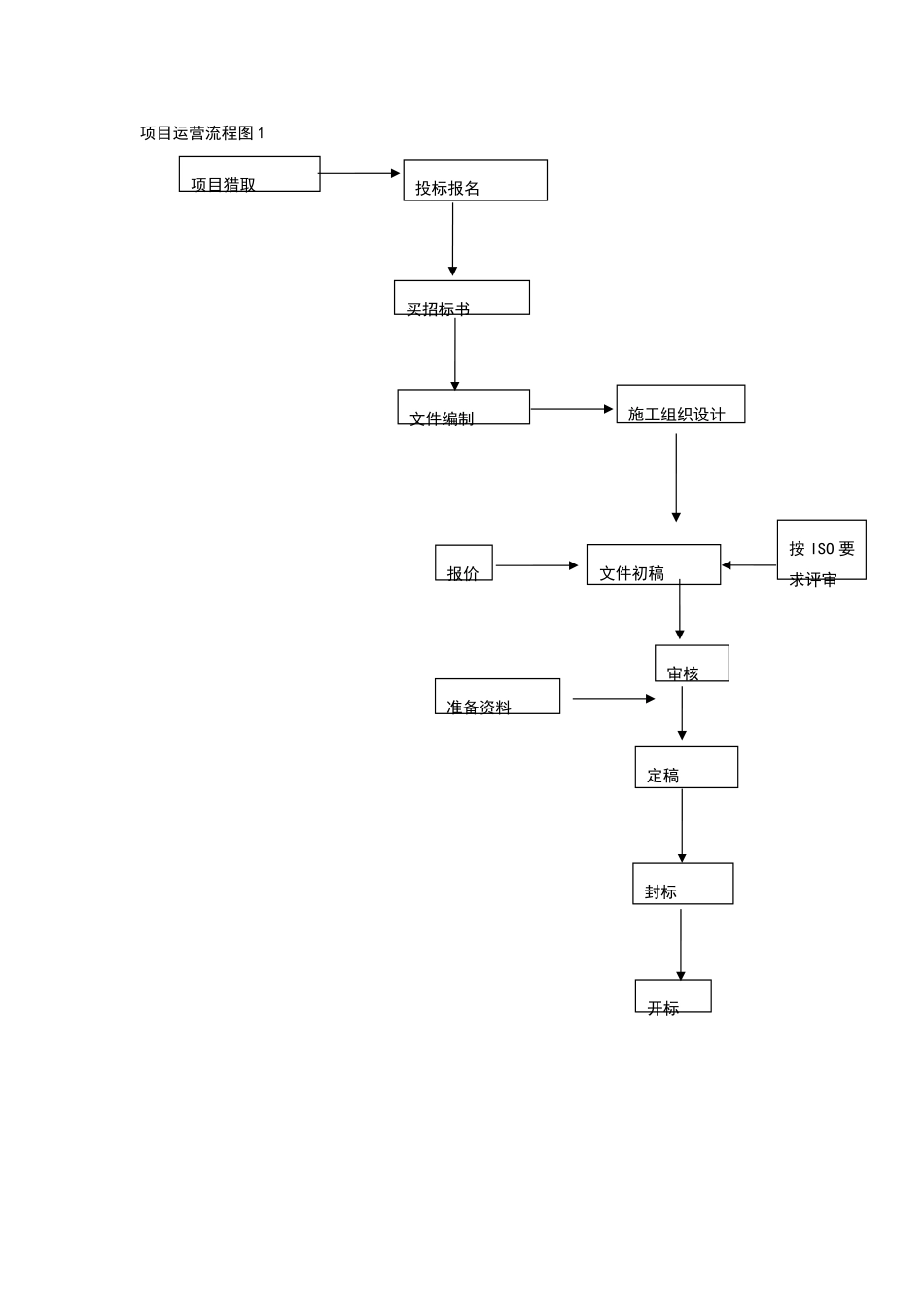 投标管理制度10665_第1页