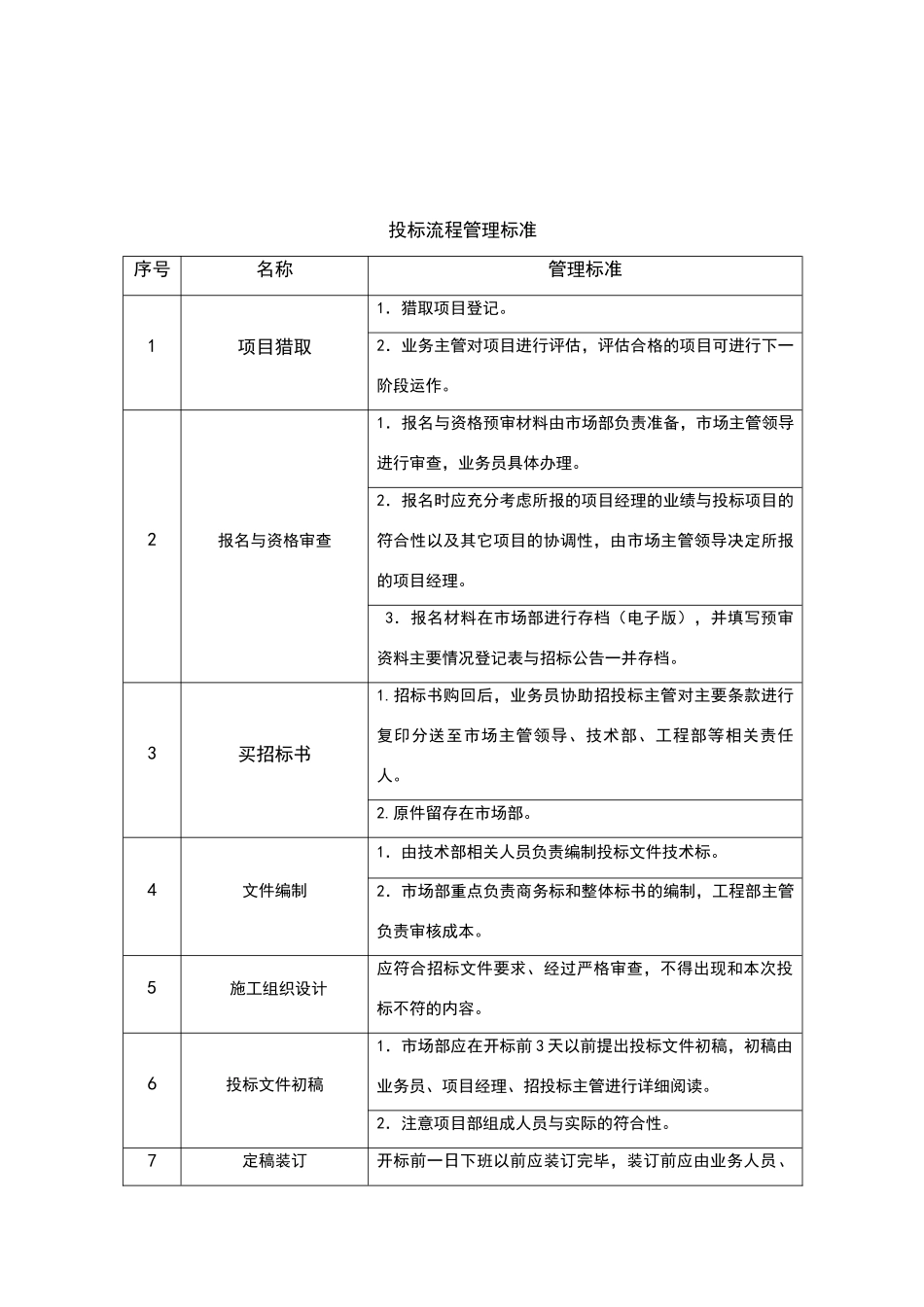 投标管理制度10665_第2页