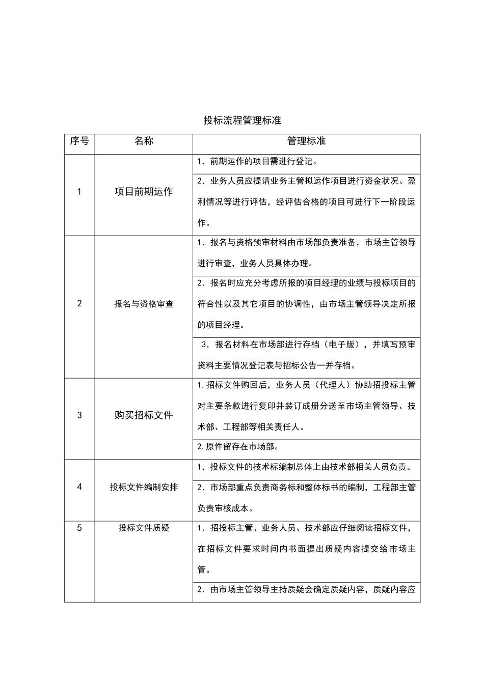 投标管理制度及流程图_第2页