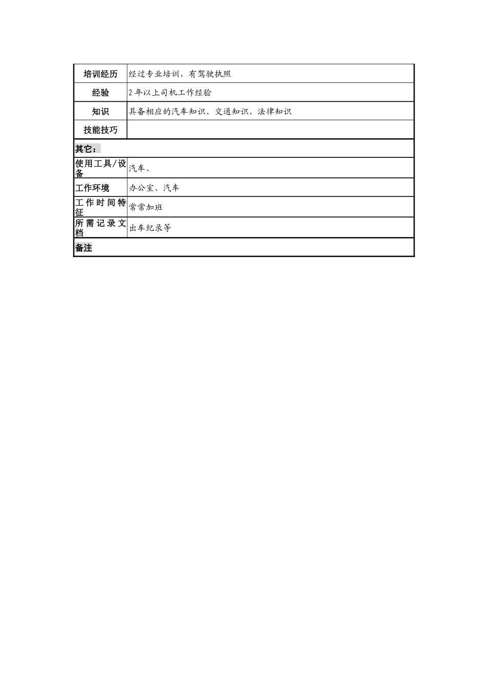 投资公司营业部司机职务说明书._第2页