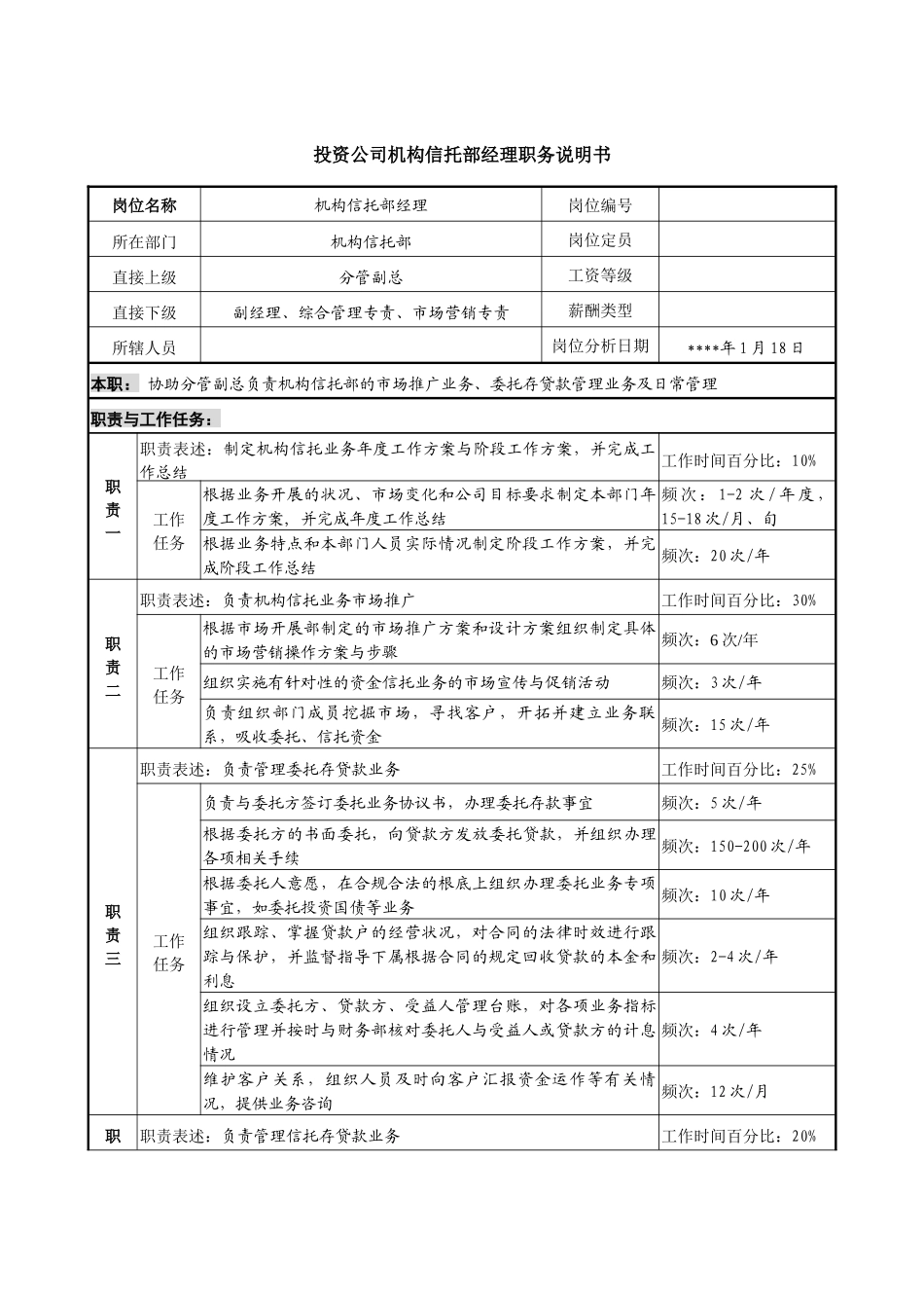投资公司机构信托部经理职务说明书_第1页