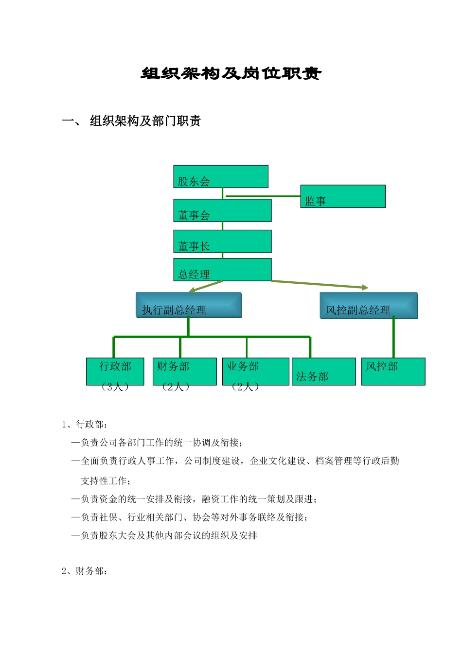 投资公司部门设置及岗位职责_第1页