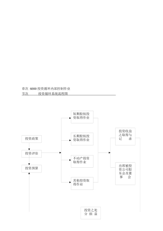 投资循环内部控制相关作业