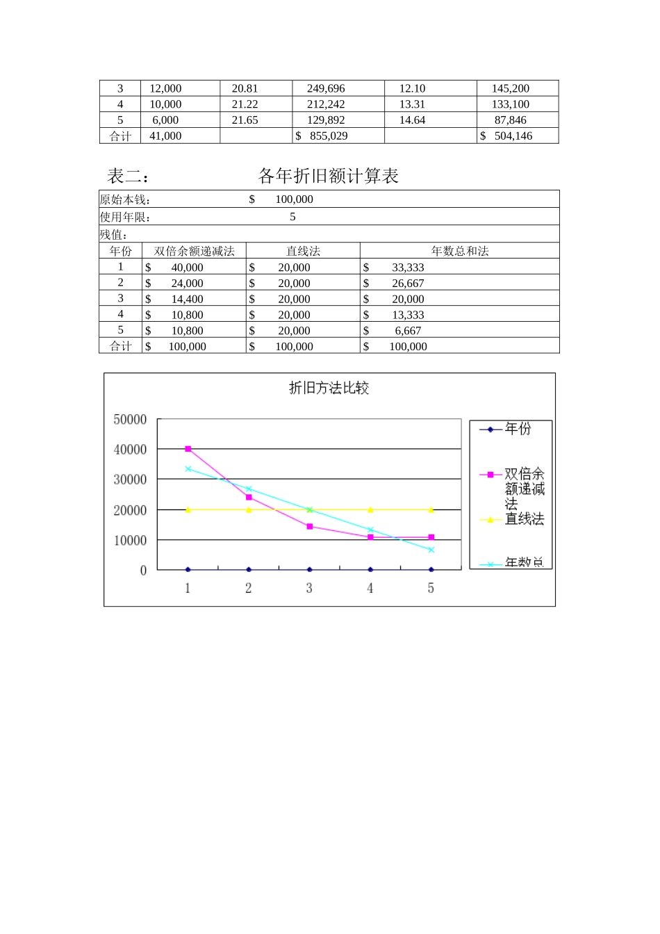投资财务可行性分析报告_第2页