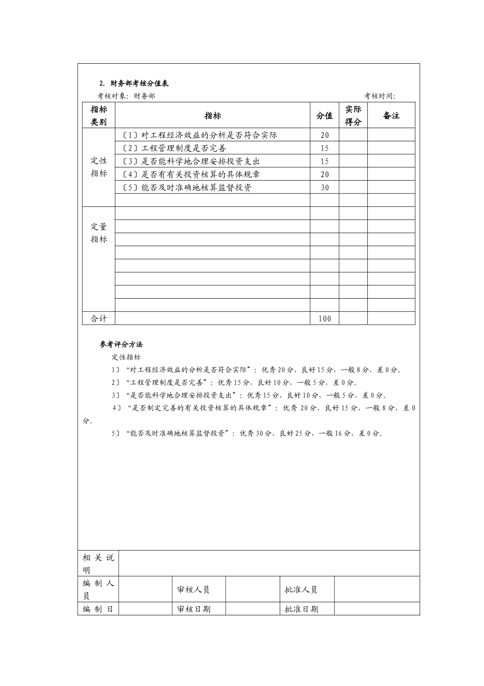 投资管理考核以及考核方法_第3页