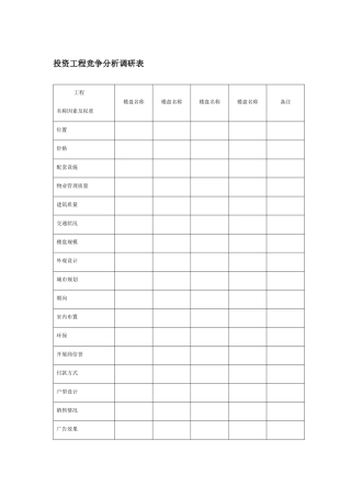 投资项目竞争分析调研表