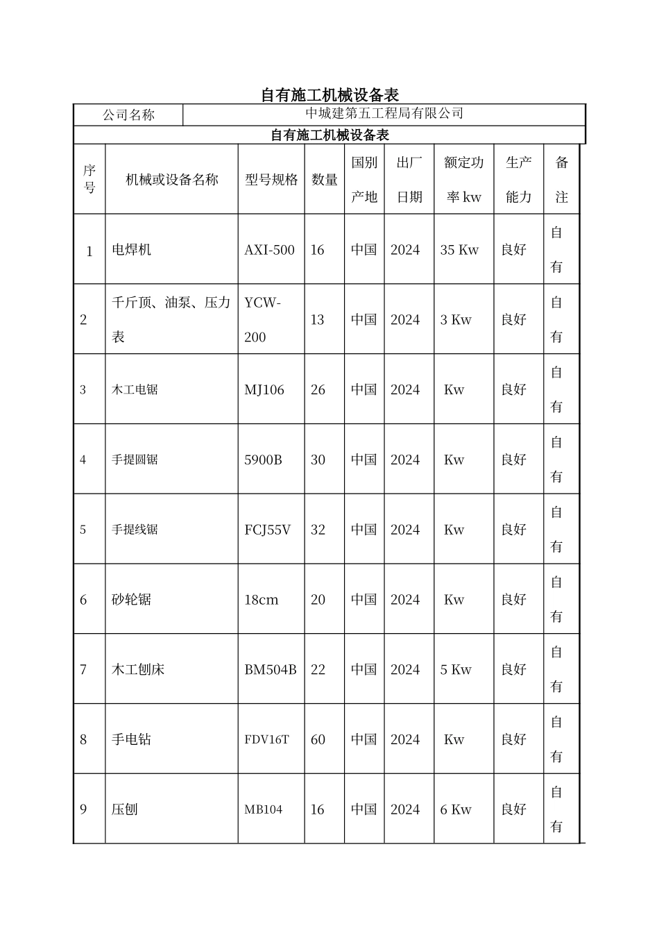 抗震加固机械设备表_第1页