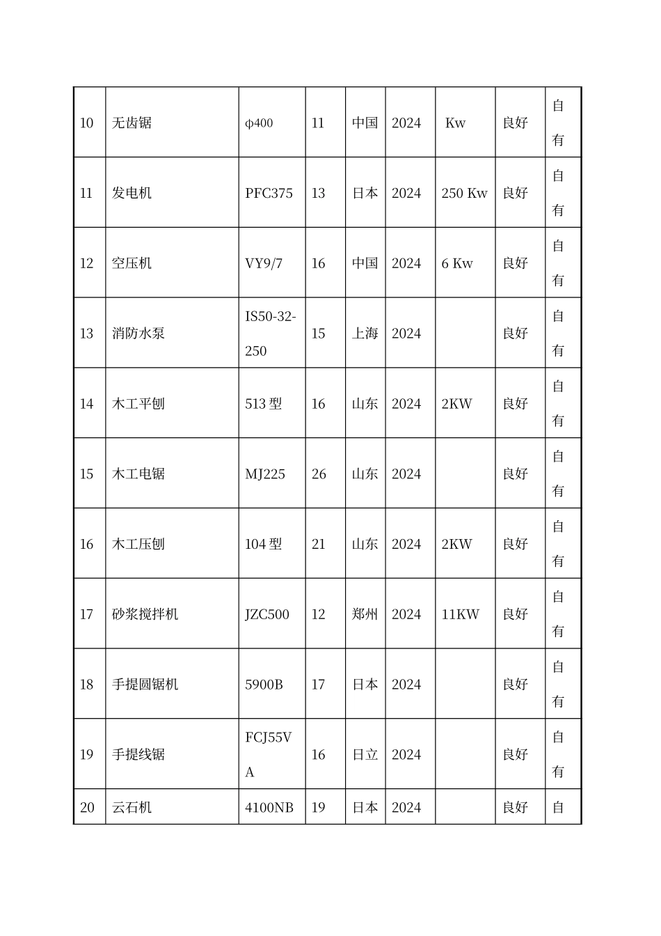 抗震加固机械设备表_第2页