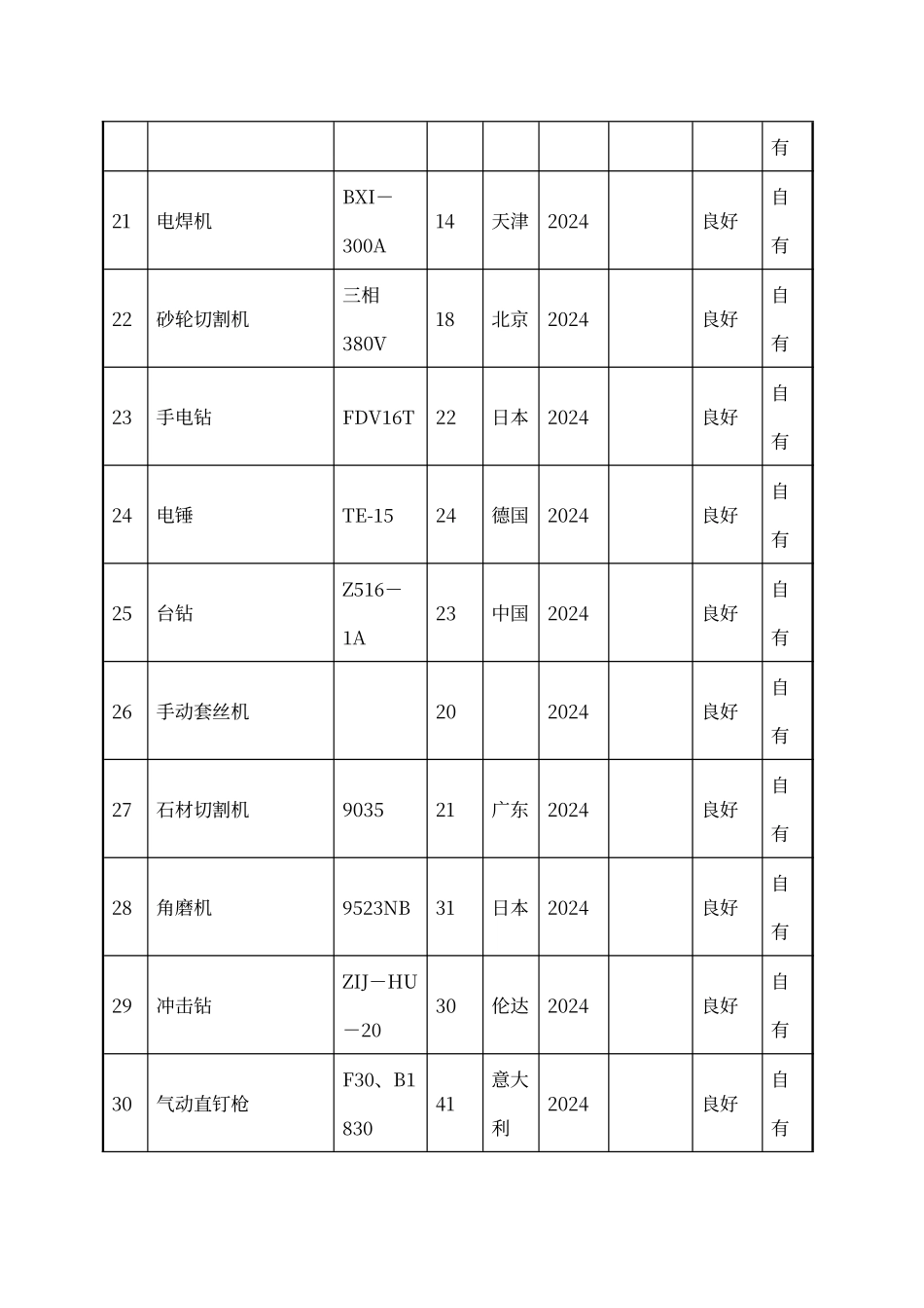 抗震加固机械设备表_第3页