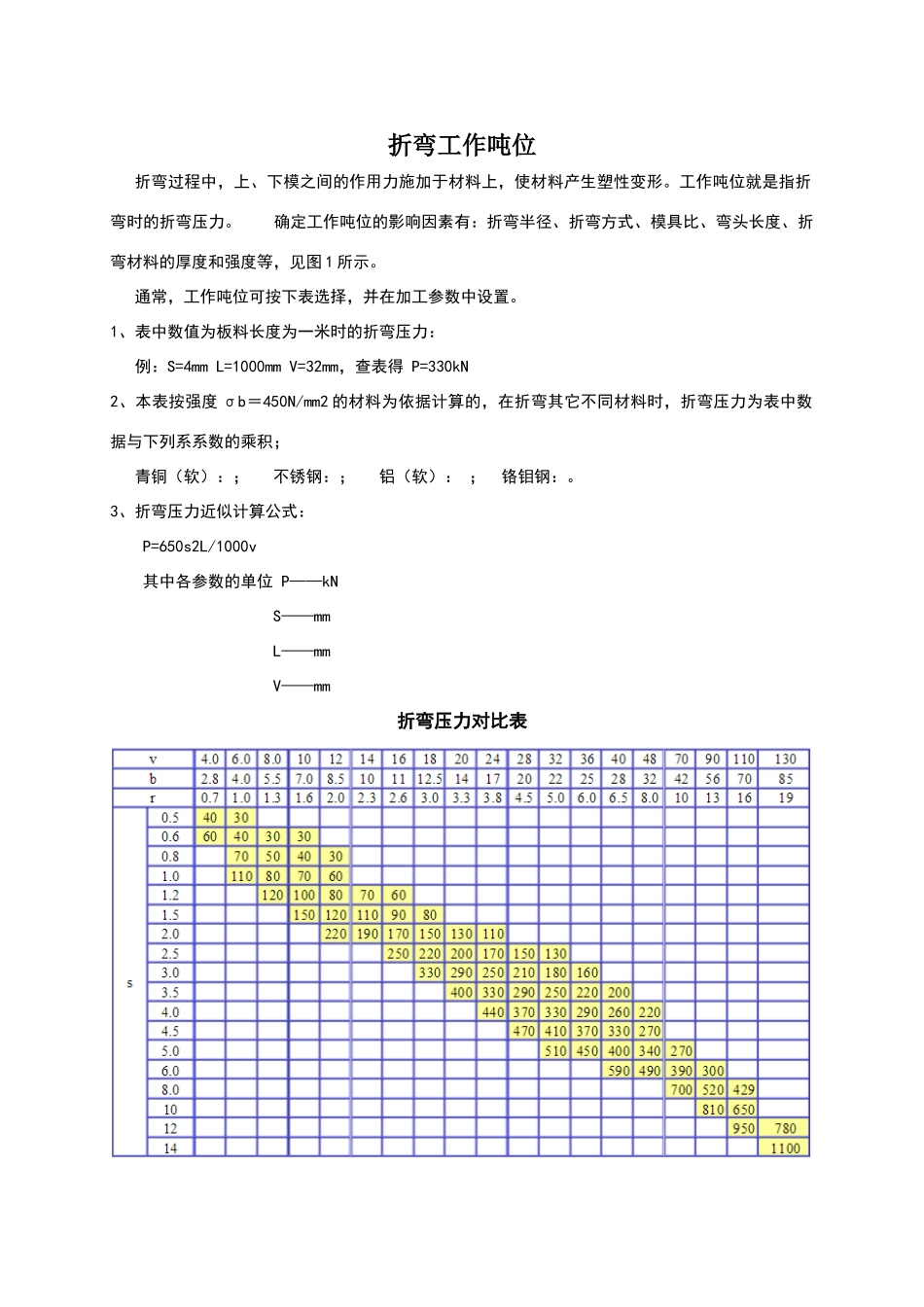 折弯工作吨位_第1页