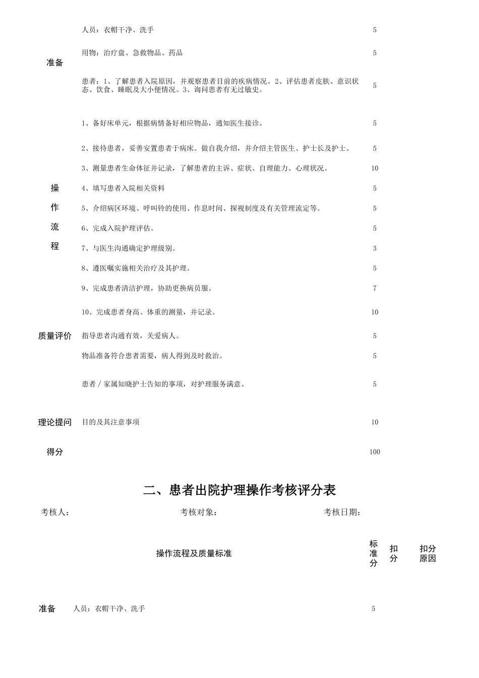护理技术操作考核评分表_第2页