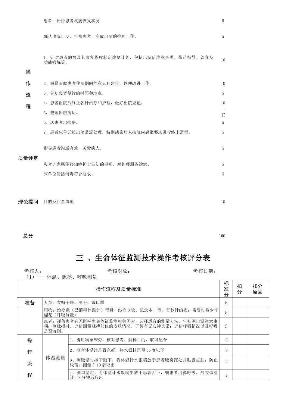 护理技术操作考核评分表_第3页