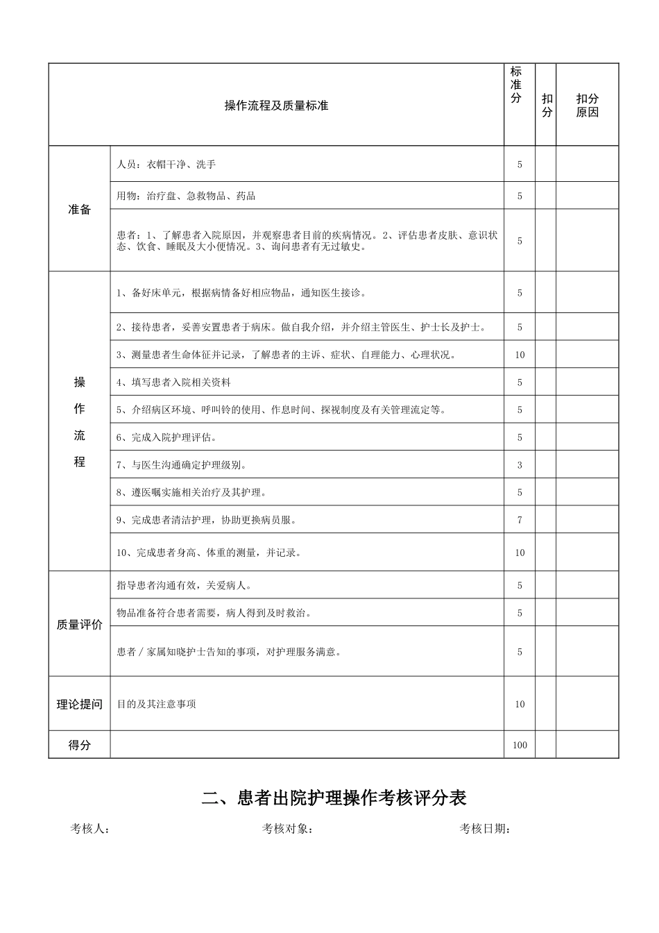 护理技术操作考核评分表XXXX912更新_第2页