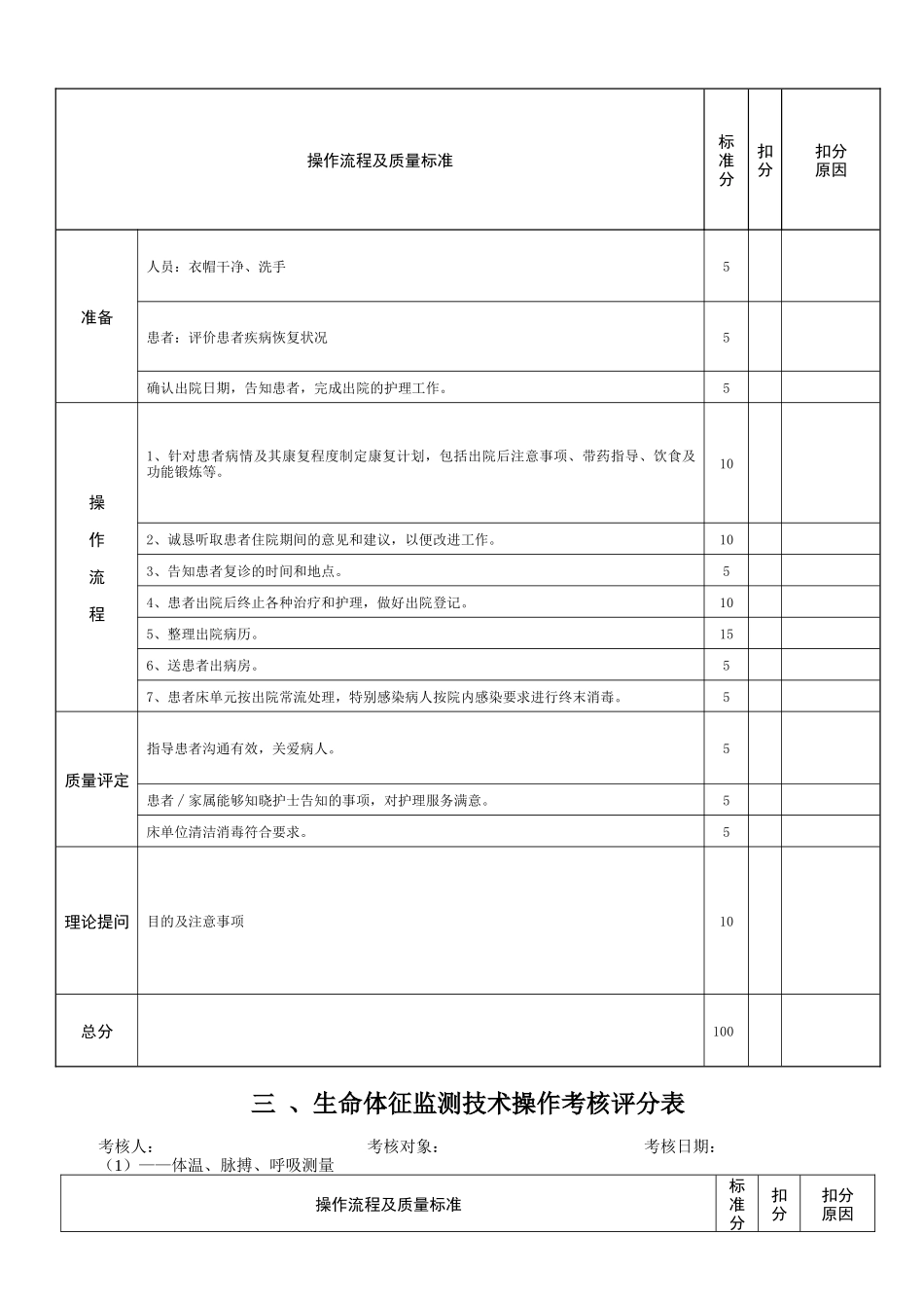 护理技术操作考核评分表XXXX912更新_第3页