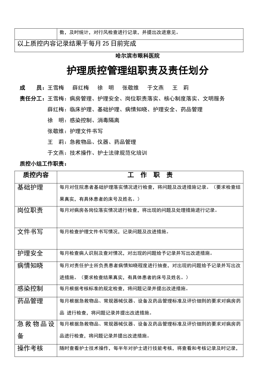 护理质控管理小组职责及责任划分_第2页