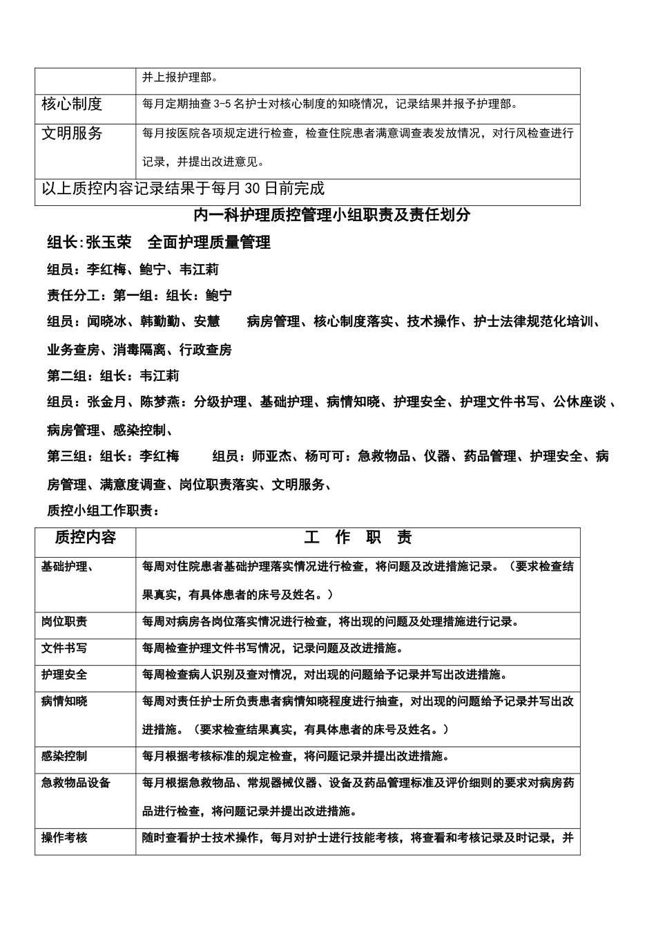 护理质控管理小组职责及责任划分_第3页