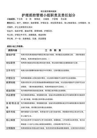 护理质控管理小组职责及责任划分