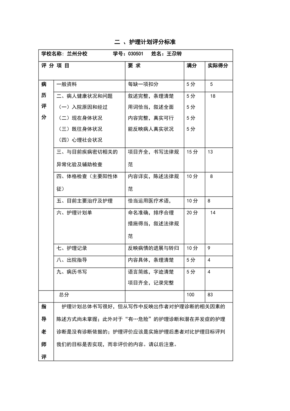 护理计划书写样本格式_第2页