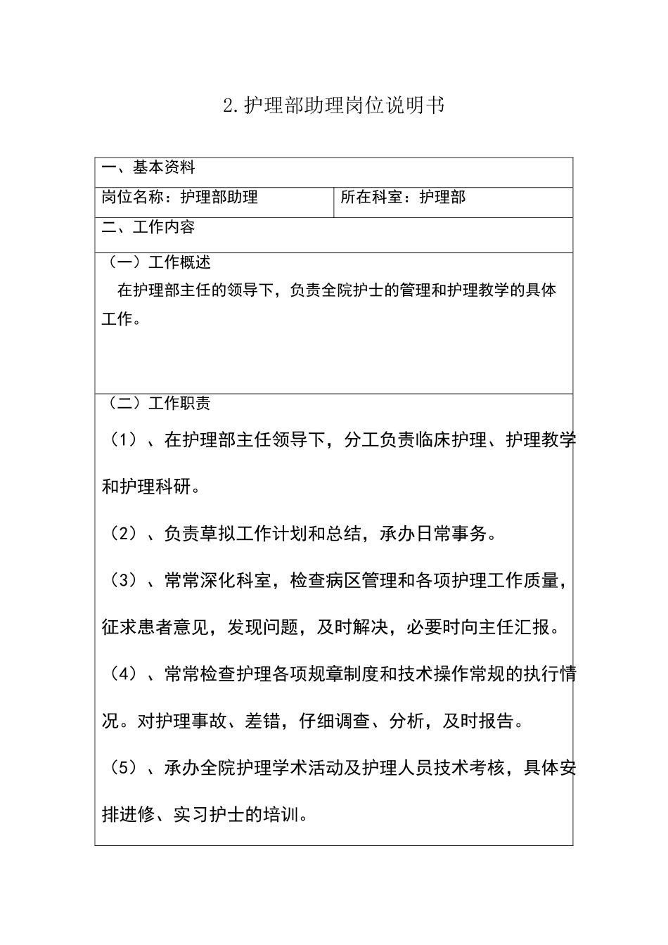 护理部助理岗位说明书_第1页
