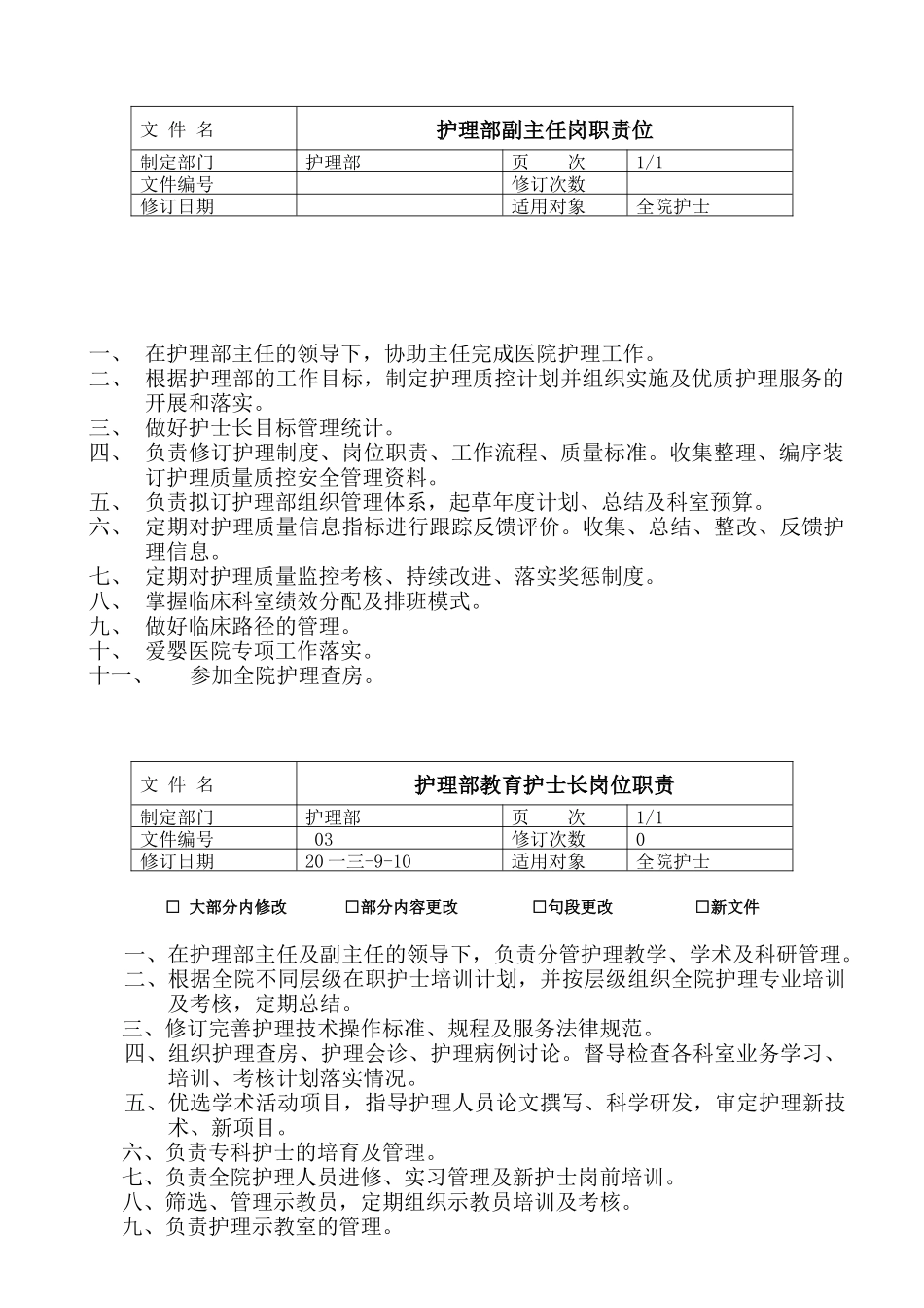 护理部主任岗职责位概论_第2页