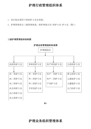 护理部质量考核标准