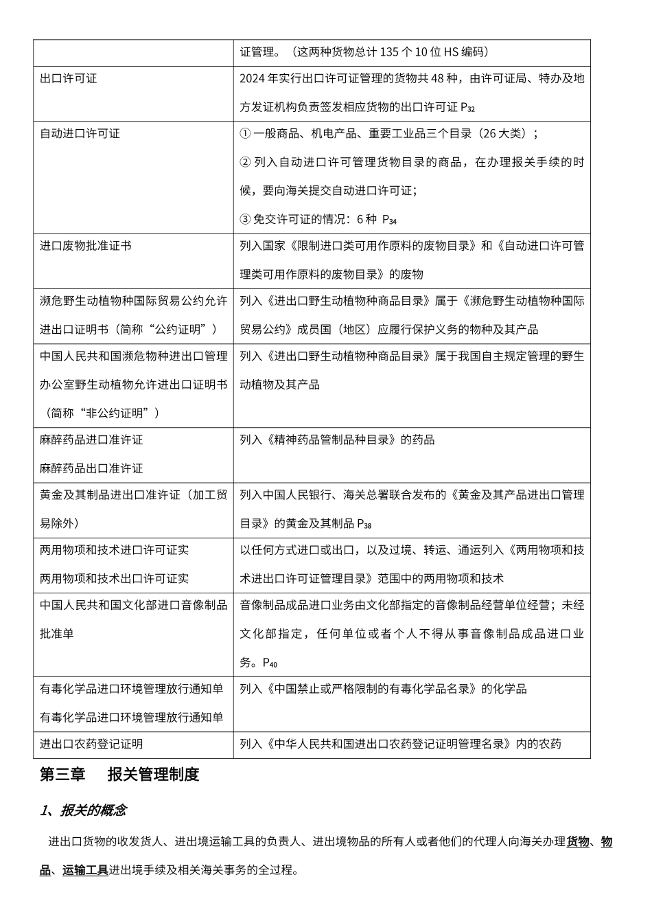 报关实务重点_第3页