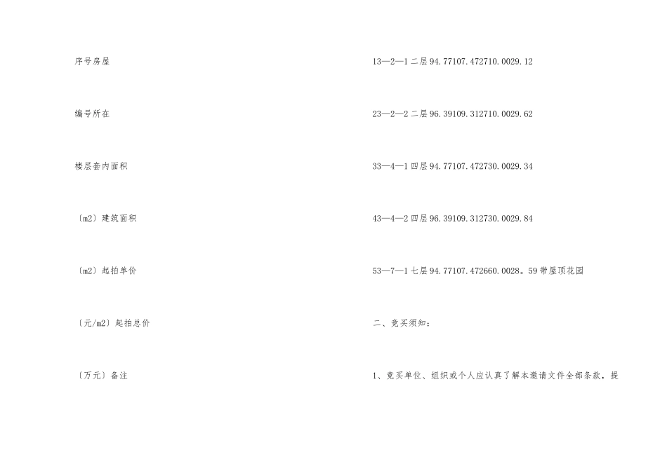 拍卖会的邀请函_第2页