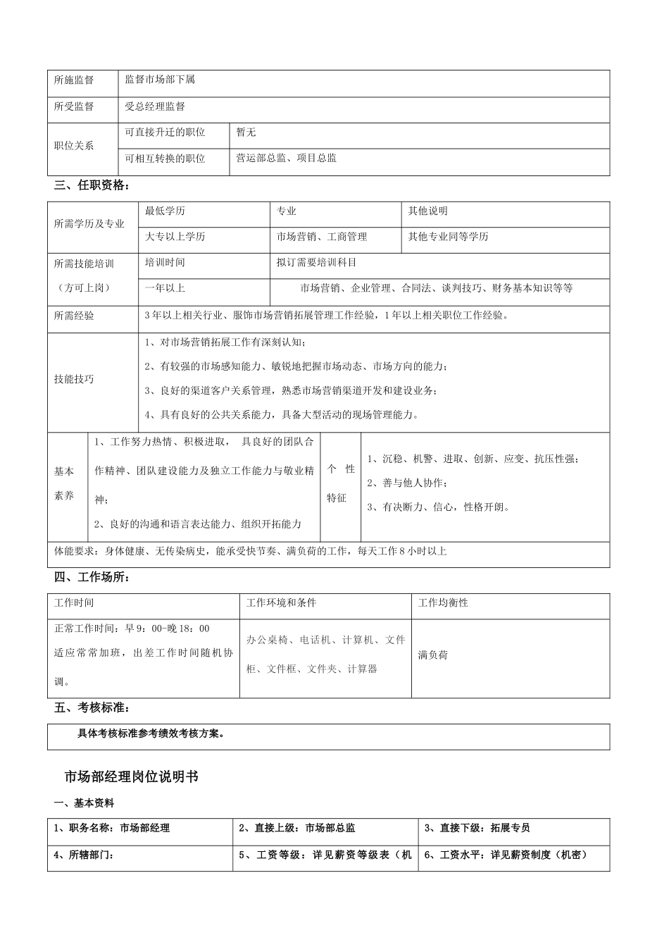 拓展部职能及岗位职责_第3页