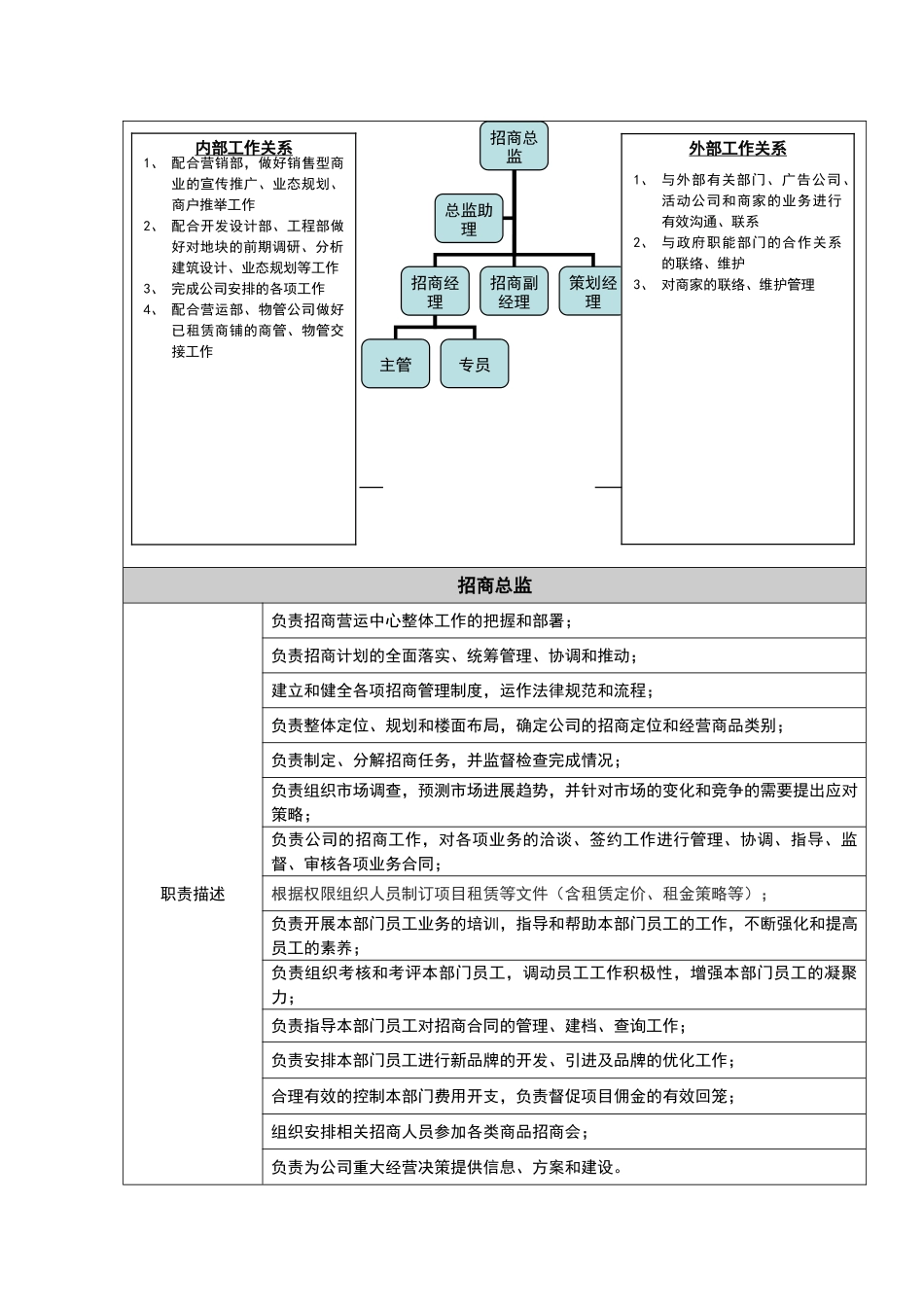 招商部岗位职责说明书_第2页