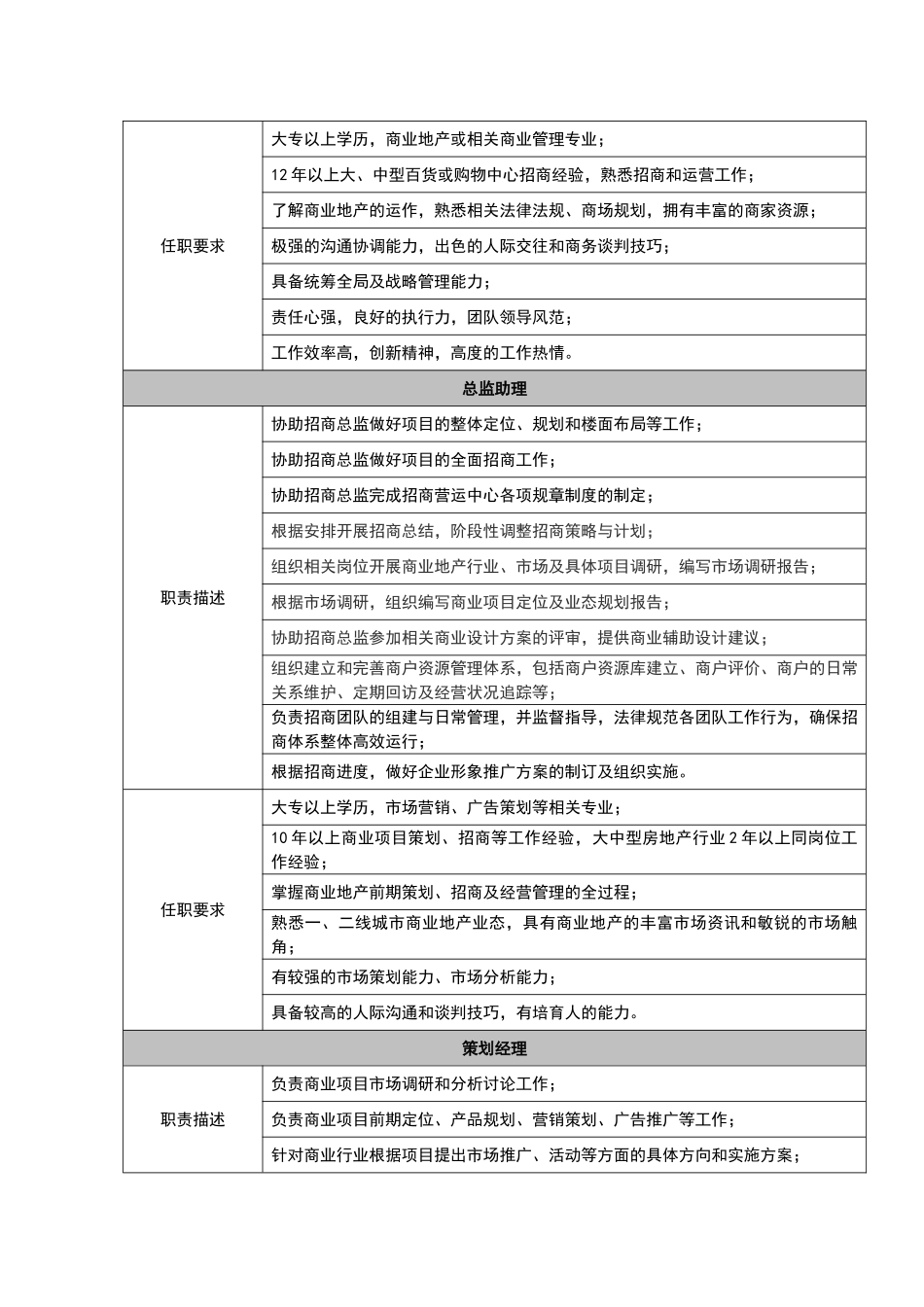 招商部岗位职责说明书_第3页