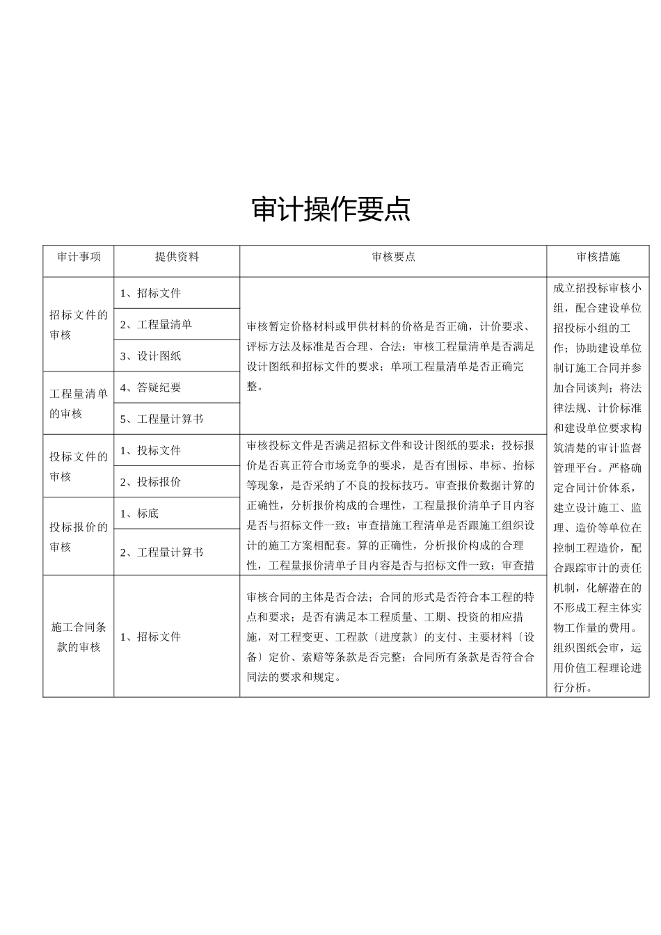 招标业务管理审核工作手册_第2页