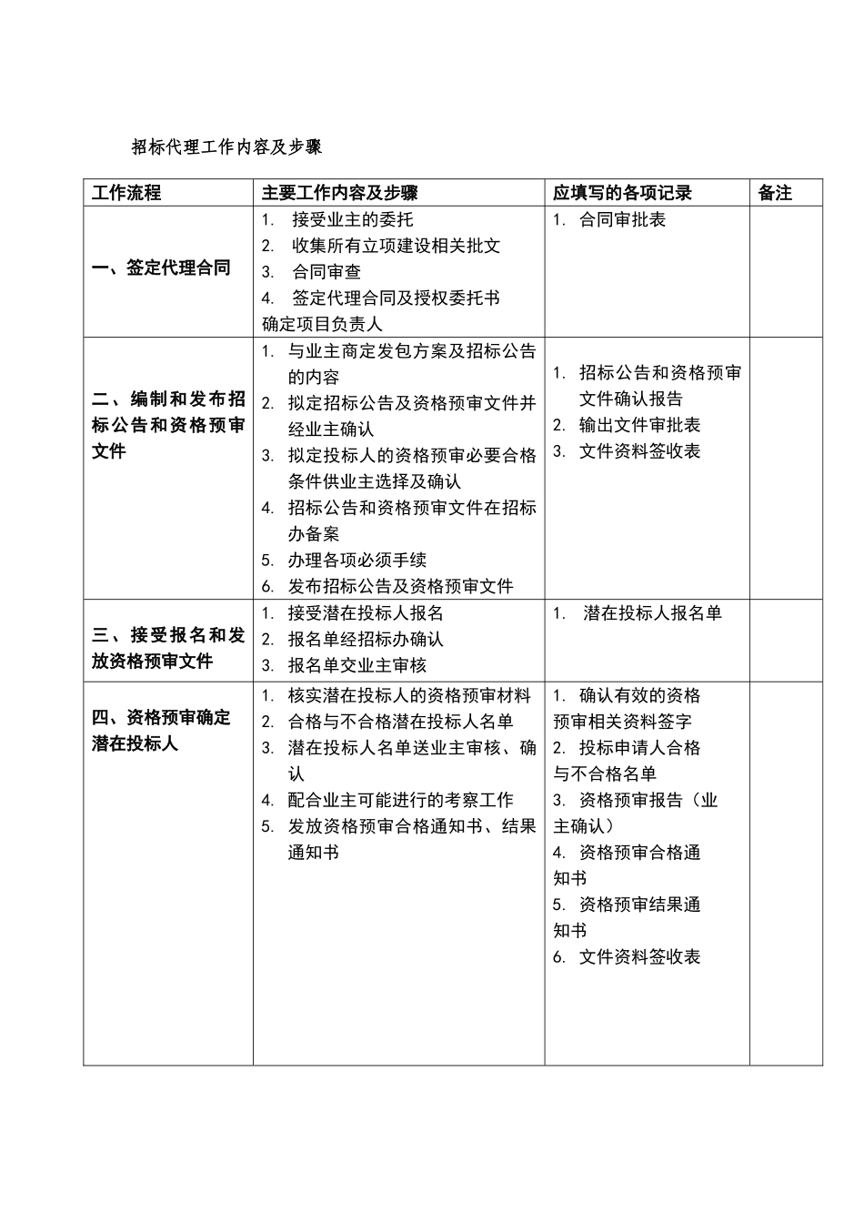 招标代理工作内容及步骤_第1页