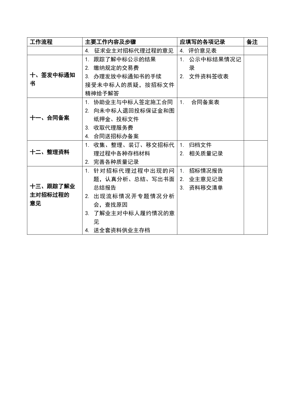 招标代理工作内容及步骤_第3页